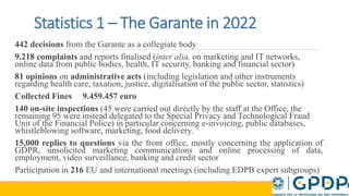 Statistics 1 – The Garante in 2022
442 decisions from the Garante as a collegiate body
9.218 complaints and reports finalised (inter alia, on marketing and IT networks,
online data from public bodies, health, IT security, banking and financial sector)
81 opinions on administrative acts (including legislation and other instruments
regarding health care, taxation, justice, digitalisation of the public sector, statistics)
Collected Fines 9.459.457 euro
140 on-site inspections (45 were carried out directly by the staff at the Office, the
remaining 95 were instead delegated to the Special Privacy and Technological Fraud
Unit of the Financial Police) in particular concerning e-invoicing, public databases,
whistleblowing software, marketing, food delivery.
15,000 replies to questions via the front office, mostly concerning the application of
GDPR, unsolicited marketing communications and online processing of data,
employment, video surveillance, banking and credit sector
Participation in 216 EU and international meetings (including EDPB expert subgroups)
 