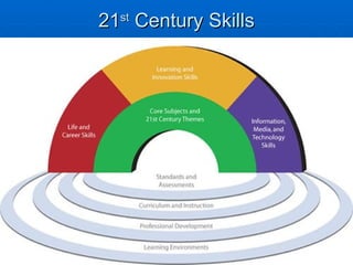 21 st  Century Skills 