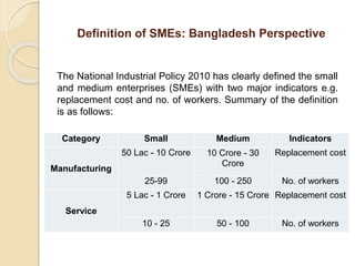 Definition of SMEs: Bangladesh Perspective
The National Industrial Policy 2010 has clearly defined the small
and medium enterprises (SMEs) with two major indicators e.g.
replacement cost and no. of workers. Summary of the definition
is as follows:
Category Small Medium Indicators
Manufacturing
50 Lac - 10 Crore 10 Crore - 30
Crore
Replacement cost
25-99 100 - 250 No. of workers
Service
5 Lac - 1 Crore 1 Crore - 15 Crore Replacement cost
10 - 25 50 - 100 No. of workers
 