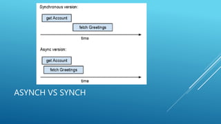 ASYNCH VS SYNCH
 