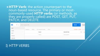 I) HTTP VERBS
HTTP Verb: the action counterpart to the
noun-based resource. The primary or most-
commonly-used HTTP verbs (or methods, as
they are properly called) are POST, GET, PUT,
PATCH, and DELETE.
 