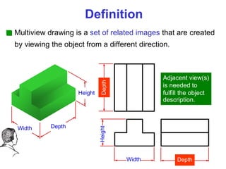 Multiview drawing is a set of related images that are created
by viewing the object from a different direction.
Definition
Width Depth
Height
Width
Height
Depth
Depth
Adjacent view(s)
is needed to
fulfill the object
description.
 
