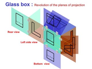 Glass box : Revolution of the planes of projection
Bottom view
Left side view
Rear view
 