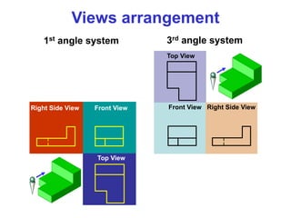1st angle system 3rd angle system
Front View Front View
Right Side View Right Side View
Top View
Top View
Views arrangement
 