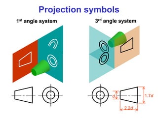 Projection symbols
1st angle system 3rd angle system
d 1.7d
2.2d
 