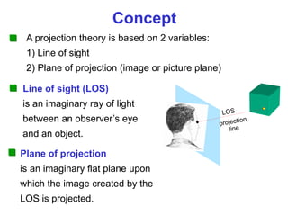 Concept
A projection theory is based on 2 variables:
1) Line of sight
2) Plane of projection (image or picture plane)
Plane of projection
is an imaginary flat plane upon
which the image created by the
LOS is projected.
Line of sight (LOS)
is an imaginary ray of light
between an observer’s eye
and an object.
 