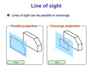 Line of sight
Lines of sight can be parallel or converge.
Converge projection
Parallel projection
Play Play
 