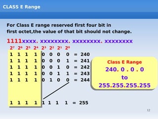 CLASS E Range



 For Class E range reserved first four bit in
 first octet,the value of that bit should not change.

 1111xxxx. xxxxxxxx. xxxxxxxx. xxxxxxxx
  27   26   25   24   23   22   21   20
  1    1    1    1    0    0    0    0    =   240
  1    1    1    1    0    0    0    1    =   241     Class E Range
                                                      Class E Range
  1    1    1    1    0    0    1    0    =   242
  1    1    1    1    0    0    1    1    =   243
                                                      240. 0 .. 0 .. 0
                                                      240. 0 0 0
  1    1    1    1    0    1    0    0    =   244           to
                                                           to
                                                    255.255.255.255
                                                    255.255.255.255

  1    1    1    1    1 1       1    1    = 255
                                                                      12
 