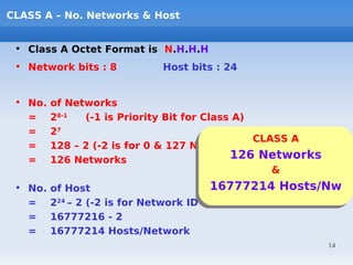 CLASS A – No. Networks & Host


 • Class A Octet Format is N.H.H.H
 • Network bits : 8         Host bits : 24


 • No.   of Networks
   =     28-1  (-1 is Priority Bit for Class A)
   =     27
                                                CLASS A
   =     128 – 2 (-2 is for 0 & 127 Network) CLASS A
   =     126 Networks                       126 Networks
                                            126 Networks
                                                  &&
 • No.   of Host                        16777214 Hosts/Nw
                                        16777214 Hosts/Nw
   =     224 – 2 (-2 is for Network ID & Broadcast ID)
   =     16777216 - 2
   =     16777214 Hosts/Network
                                                           14
 