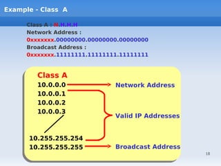 Example - Class A

      Class A : N.H.H.H
      Network Address :
      0xxxxxxx.00000000.00000000.00000000
      Broadcast Address :
      0xxxxxxx.11111111.11111111.11111111



        Class A
        Class A
        10.0.0.0
        10.0.0.0               Network Address
        10.0.0.1
        10.0.0.1
        10.0.0.2
        10.0.0.2
        10.0.0.3
        10.0.0.3               Valid IP Addresses


      10.255.255.254
      10.255.255.254
      10.255.255.255
      10.255.255.255           Broadcast Address
                                                    18
 