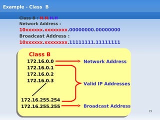 Example - Class B

      Class B : N.N.H.H
      Network Address :
      10xxxxxx.xxxxxxxx.00000000.00000000
      Broadcast Address :
      10xxxxxx.xxxxxxxx.11111111.11111111

         Class B
         Class B
        172.16.0.0
        172.16.0.0          Network Address
        172.16.0.1
        172.16.0.1
        172.16.0.2
        172.16.0.2
        172.16.0.3
        172.16.0.3          Valid IP Addresses


      172.16.255.254
      172.16.255.254
      172.16.255.255
      172.16.255.255        Broadcast Address
                                                 19
 