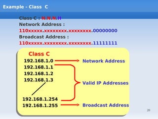 Example - Class C

      Class C : N.N.N.H
      Network Address :
      110xxxxx.xxxxxxxx.xxxxxxxx.00000000
      Broadcast Address :
      110xxxxx.xxxxxxxx.xxxxxxxx.11111111

         Class C
         Class C
       192.168.1.0
       192.168.1.0          Network Address
       192.168.1.1
       192.168.1.1
       192.168.1.2
       192.168.1.2
       192.168.1.3
       192.168.1.3          Valid IP Addresses


      192.168.1.254
      192.168.1.254
      192.168.1.255
      192.168.1.255         Broadcast Address
                                                 20
 