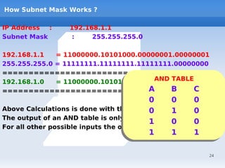How Subnet Mask Works ?

IP Address  :      192.168.1.1
Subnet Mask         :    255.255.255.0

192.168.1.1   = 11000000.10101000.00000001.00000001
255.255.255.0 = 11111111.11111111.11111111.00000000
=======================================
192.168.1.0                           AND TABLE
                                      AND TABLE
              = 11000000.10101000.00000001.00000000
                                    AA
=======================================   B
                                          B    CC
                                          00     00    00
Above Calculations is done with the Help 0 AND Table.
                                           of     1     0
                                          0      1     0
The output of an AND table is only 1 if both its inputs are 1.
                                           1
                                          10.    00    00
For all other possible inputs the output is
                                          11     11    11

                                                            24
 