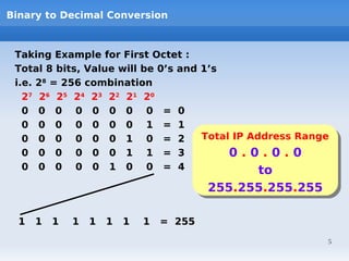 Binary to Decimal Conversion



 Taking Example for First Octet :
 Total 8 bits, Value will be 0’s and 1’s
 i.e. 28 = 256 combination
   27 26 25 24 23 22 21 20
   0 0 0 0 0 0 0 0 = 0
   0 0 0 0 0 0 0 1 = 1
   0 0 0 0 0 0 1 0 = 2               Total IP Address Range
                                      Total IP Address Range
   0 0 0 0 0 0 1 1 = 3                    0 .. 0 .. 0 .. 0
                                           0 0 0 0
   0 0 0 0 0 1 0 0 = 4                          to
                                                 to
                                          255.255.255.255
                                          255.255.255.255

  1   1   1   1   1   1   1   1   = 255
                                                            5
 