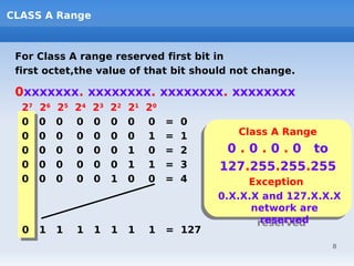 CLASS A Range



 For Class A range reserved first bit in
 first octet,the value of that bit should not change.

 0xxxxxxx. xxxxxxxx. xxxxxxxx. xxxxxxxx
  27   26   25   24   23   22   21   20
  0    0    0    0    0    0    0    0    =   0
  0    0    0    0    0    0    0    1    =   1      Class A Range
                                                     Class A Range
  0    0    0    0    0    0    1    0    =   2    0 .. 0 .. 0 .. 0 to
                                                   0 0 0 0 to
  0    0    0    0    0    0    1    1    =   3   127.255.255.255
                                                  127.255.255.255
  0    0    0    0    0    1    0    0    =   4         Exception
                                                       Exception
                                                  0.X.X.X and 127.X.X.X
                                                  0.X.X.X and 127.X.X.X
                                                        network are
                                                        network are
                                                          reserved
                                                         reserved
  0    1    1    1    1    1    1    1    = 127
                                                                     8
 