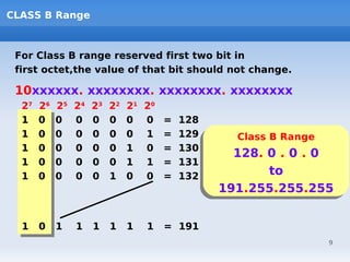CLASS B Range



 For Class B range reserved first two bit in
 first octet,the value of that bit should not change.

 10xxxxxx. xxxxxxxx. xxxxxxxx. xxxxxxxx
  27   26   25   24   23   22   21   20
  1    0    0    0    0    0    0    0    =   128
  1    0    0    0    0    0    0    1    =   129     Class B Range
                                                      Class B Range
  1    0    0    0    0    0    1    0    =   130
  1    0    0    0    0    0    1    1    =   131
                                                      128. 0 .. 0 .. 0
                                                      128. 0 0 0
  1    0    0    0    0    1    0    0    =   132           to
                                                           to
                                                    191.255.255.255
                                                    191.255.255.255

  1    0    1    1    1    1    1    1    = 191
                                                                      9
 