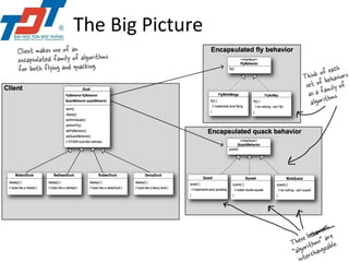 Comprehensive Guide to the Strategy Design Pattern in Software ...