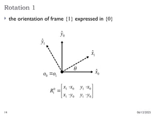 14
Rotation 1
06/12/2025
 the orientation of frame {1} expressed in {0}
1
x̂
1
ŷ
0
x̂
0
ŷ
1
0 o
o 












0
1
0
1
0
1
0
1
0
1
y
y
y
x
x
y
x
x
R
 