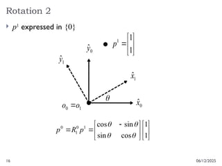 16
Rotation 2
06/12/2025
 p1
expressed in {0}
1
x̂
1
ŷ
0
x̂
0
ŷ
1
0 o
o 












 


1
1
cos
sin
sin
cos
1
0
1
0




p
R
p







1
1
1
p
 