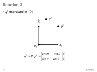 18
Rotation 3
06/12/2025
 q0
expressed in {0}
0
x̂
0
ŷ
0
o











 


1
1
cos
sin
sin
cos
0
0




p
R
q
0
q
0
p
 