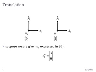 6
Translation
06/12/2025
 suppose we are given o1 expressed in {0}
1
x̂
1
ŷ
1
o
 
1
0
x̂
0
ŷ
0
o
 
0







0
3
0
1
o
 