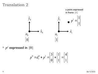 9
Translation 2
06/12/2025
 p1
expressed in {0}
1
x̂
1
ŷ
1
o
 
1
0
x̂
0
ŷ
0
o
 
0























1
4
1
1
0
3
1
0
1
0
p
d
p







1
1
1
p
a point expressed
in frame {1}
 