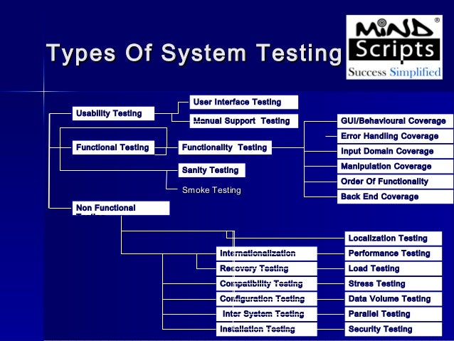 types of software testing