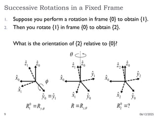 Day 04 Robotics Space Rotations Pptx