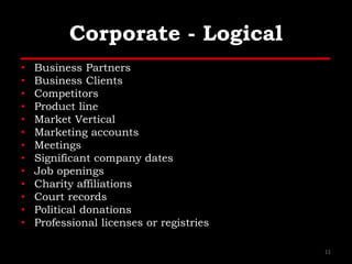 Corporate - Logical
• Business Partners
• Business Clients
• Competitors
• Product line
• Market Vertical
• Marketing accounts
• Meetings
• Significant company dates
• Job openings
• Charity affiliations
• Court records
• Political donations
• Professional licenses or registries
11
 