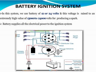 ➢In this system, we use battery of 12 or 24 volts & this voltage is raised to an
extremely high value of 15000to 24000volts for producing aspark.
➢ Battery supplies all the electrical power to the ignition system
 