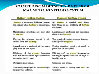 Day 07 Governor and Ignition System