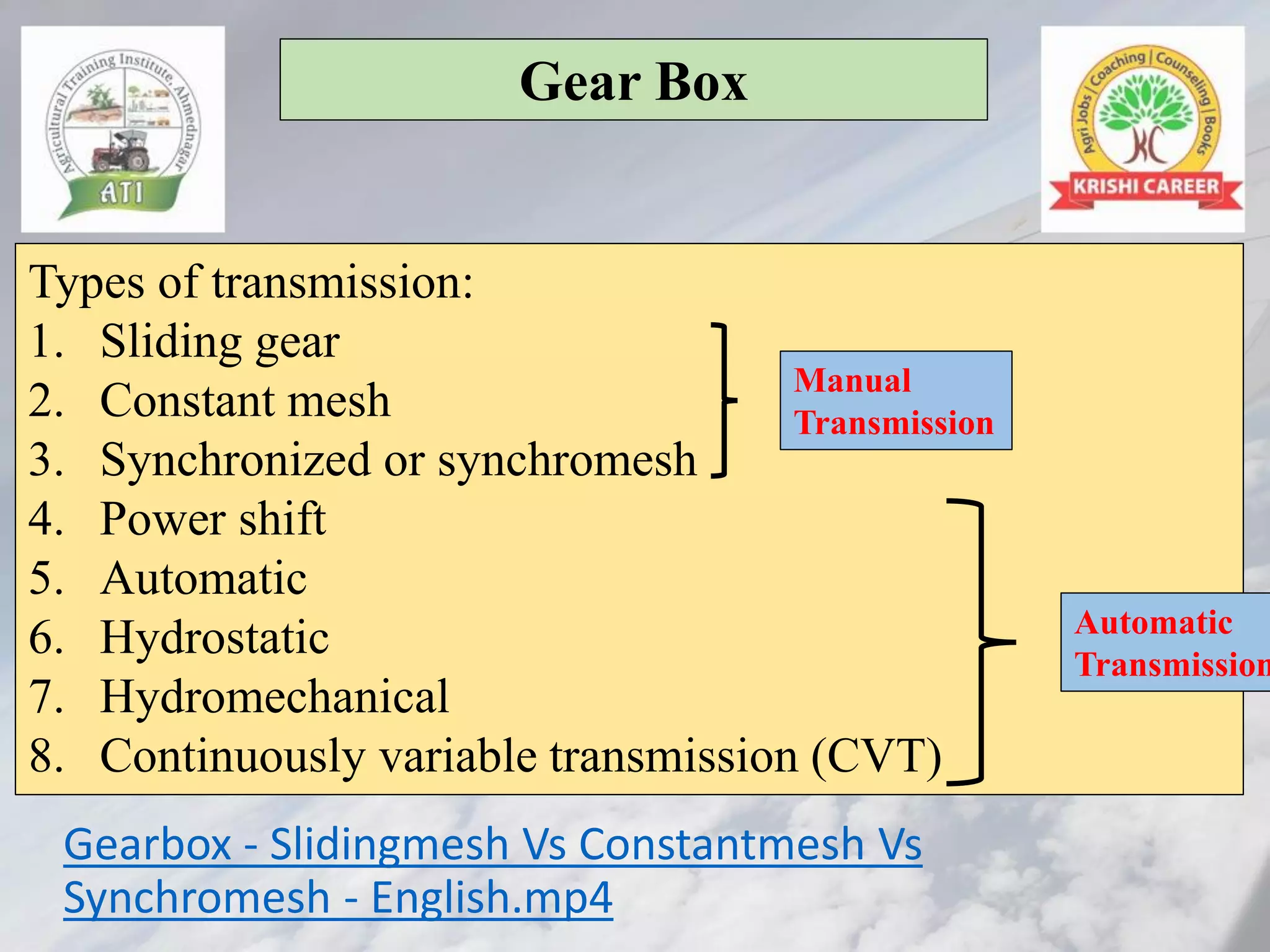 Gearbox - Slidingmesh Vs Constantmesh Vs
Synchromesh - English.mp4
Gear Box
Types of transmission:
1. Sliding gear
2. Constant mesh
3. Synchronized or synchromesh
4. Power shift
5. Automatic
6. Hydrostatic
7. Hydromechanical
8. Continuously variable transmission (CVT)
Manual
Transmission
Automatic
Transmission
 