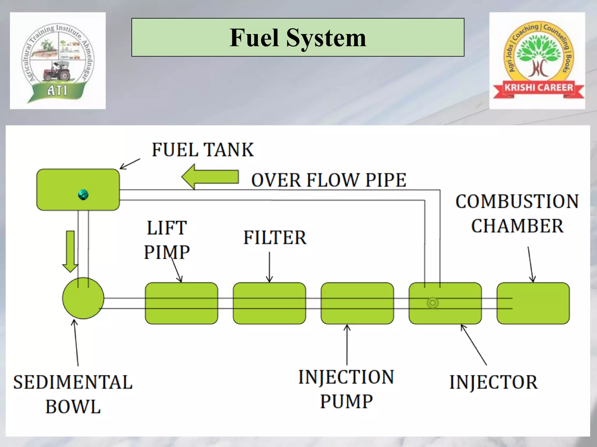 Fuel System
 