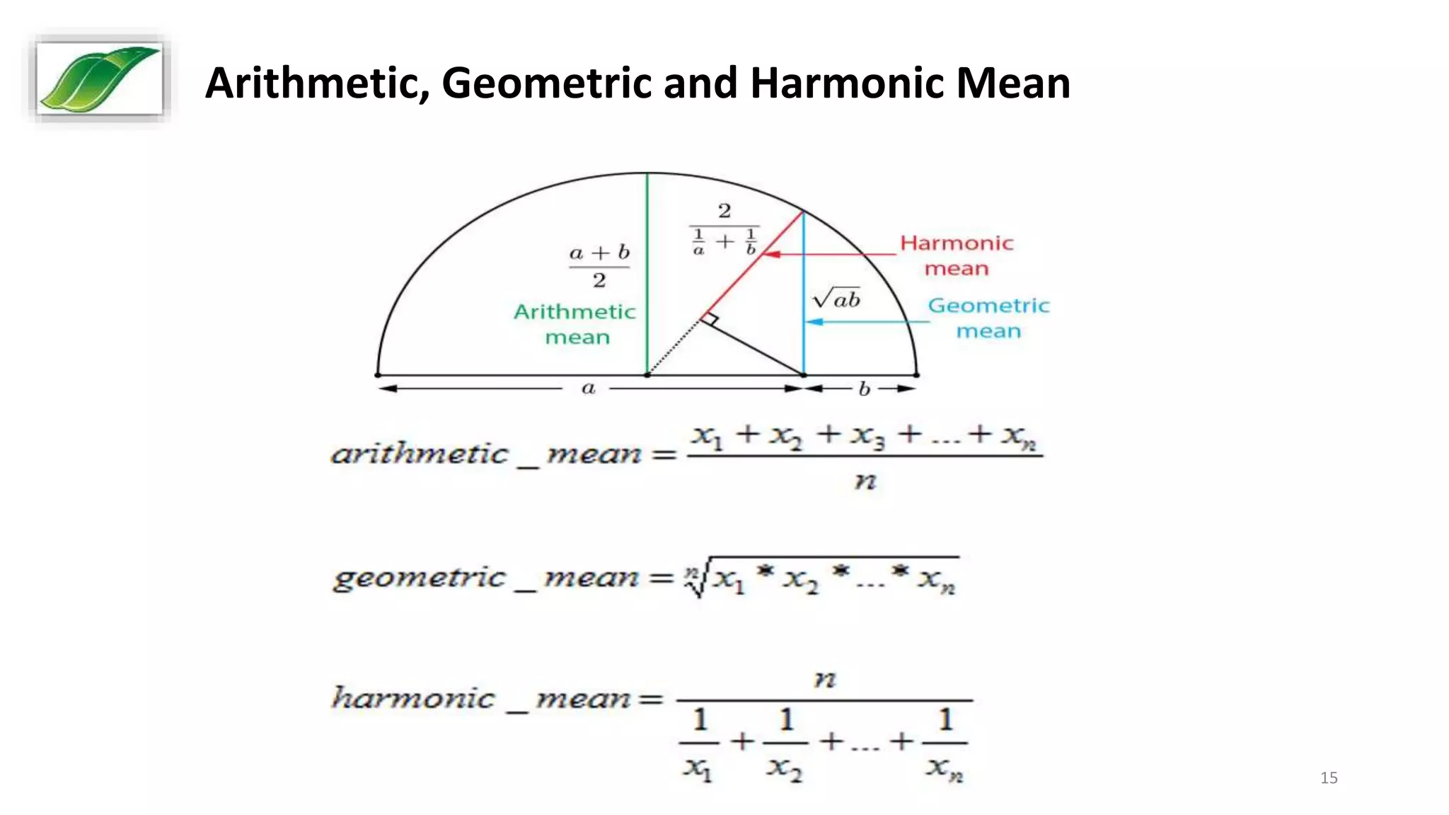 Arithmetic, Geometric and Harmonic Mean
15
 
