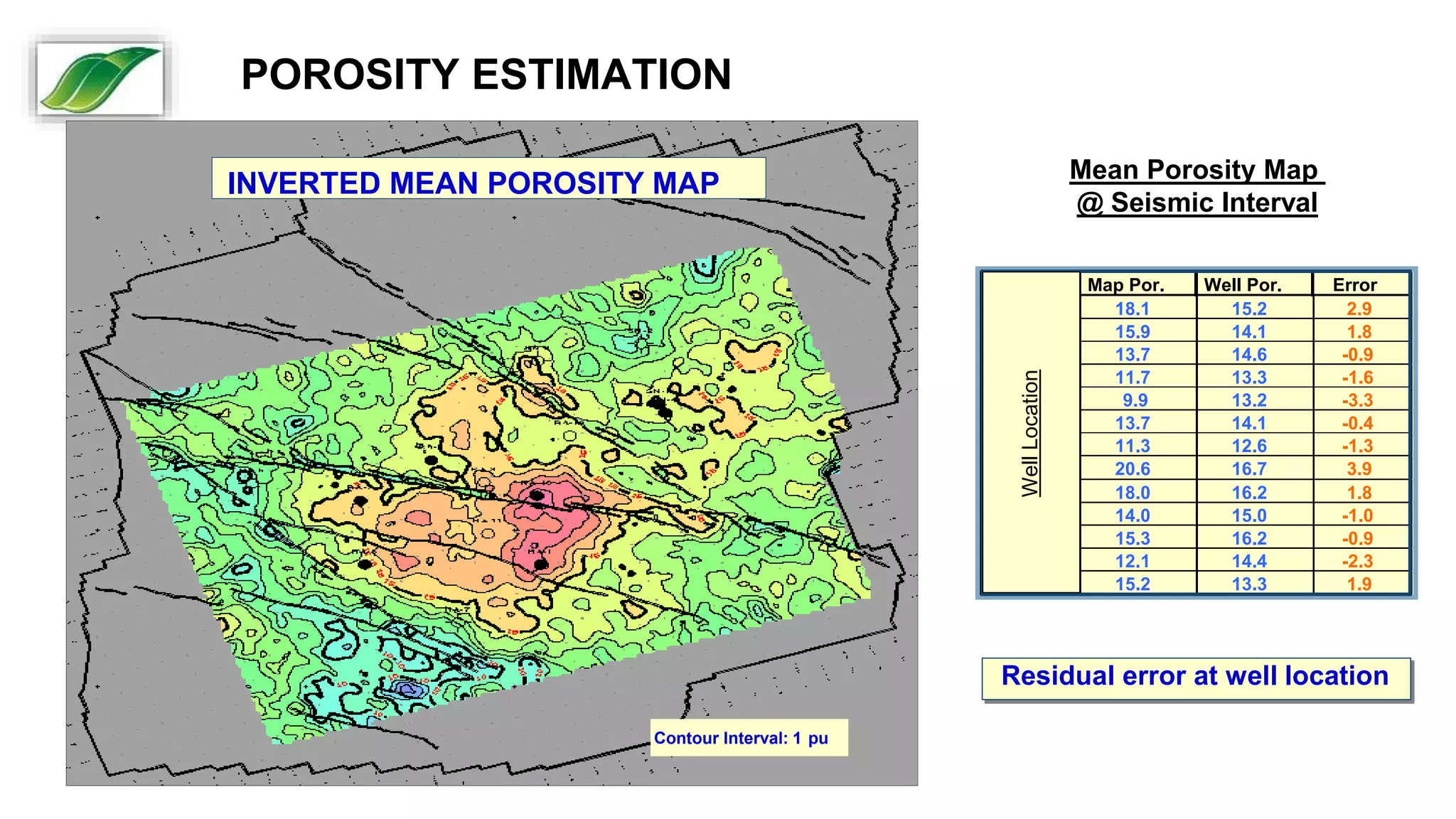 Mean Porosity Map
@ Seismic Interval
Contour Interval: 1 pu
INVERTED MEAN POROSITY MAP
Residual error at well location
Well Map Por. Well Por. Error
RA-1 18.1 15.2 2.9
RA-2 15.9 14.1 1.8
RA-3 13.7 14.6 -0.9
RA-4 11.7 13.3 -1.6
RA-5 9.9 13.2 -3.3
RA-6 13.7 14.1 -0.4
RA-7 11.3 12.6 -1.3
RA-10 20.6 16.7 3.9
RA-11 18.0 16.2 1.8
RA-12 14.0 15.0 -1.0
SN-1 15.3 16.2 -0.9
SN-2 12.1 14.4 -2.3
SN-3 15.2 13.3 1.9
Well
Location
POROSITY ESTIMATION
 