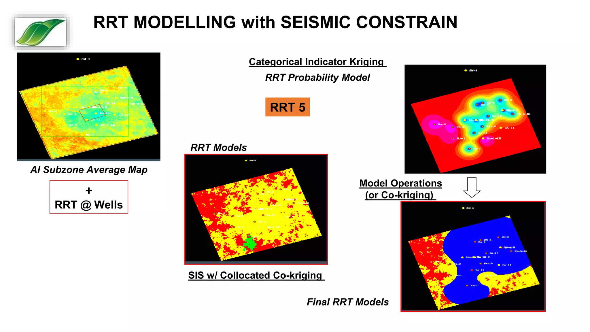 Model Operations
(or Co-kriging)
Final RRT Models
RRT 5
Categorical Indicator Kriging
RRT Probability Model
AI Subzone Average Map
+
RRT @ Wells
SIS w/ Collocated Co-kriging
RRT Models
RRT MODELLING with SEISMIC CONSTRAIN
 
