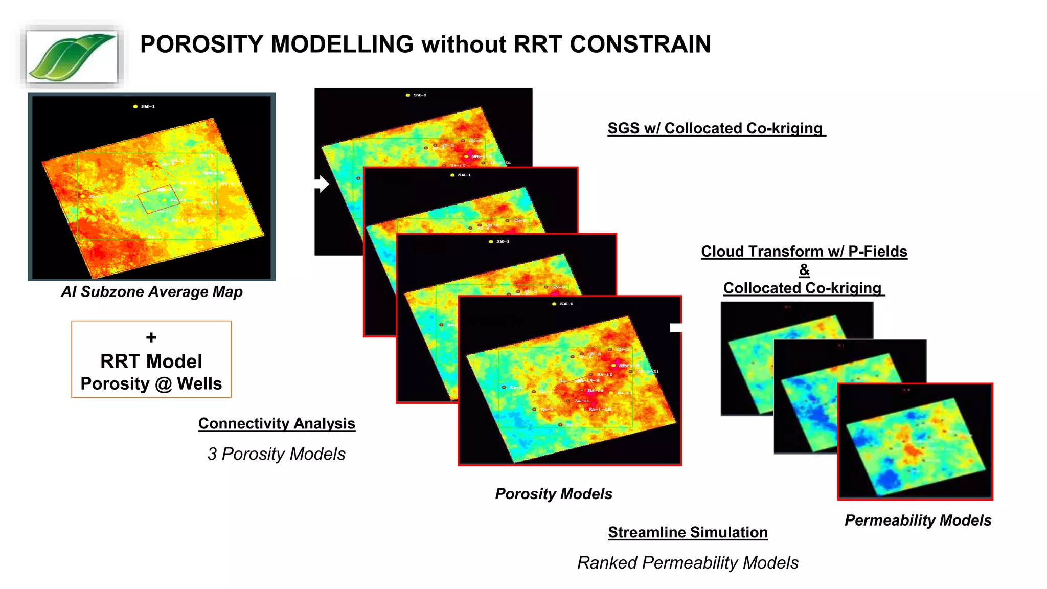 Connectivity Analysis
3 Porosity Models
Streamline Simulation
Ranked Permeability Models
SGS w/ Collocated Co-kriging
low
high
average
Porosity Models
AI Subzone Average Map
+
RRT Model
Porosity @ Wells
Permeability Models
Cloud Transform w/ P-Fields
&
Collocated Co-kriging
POROSITY MODELLING without RRT CONSTRAIN
 