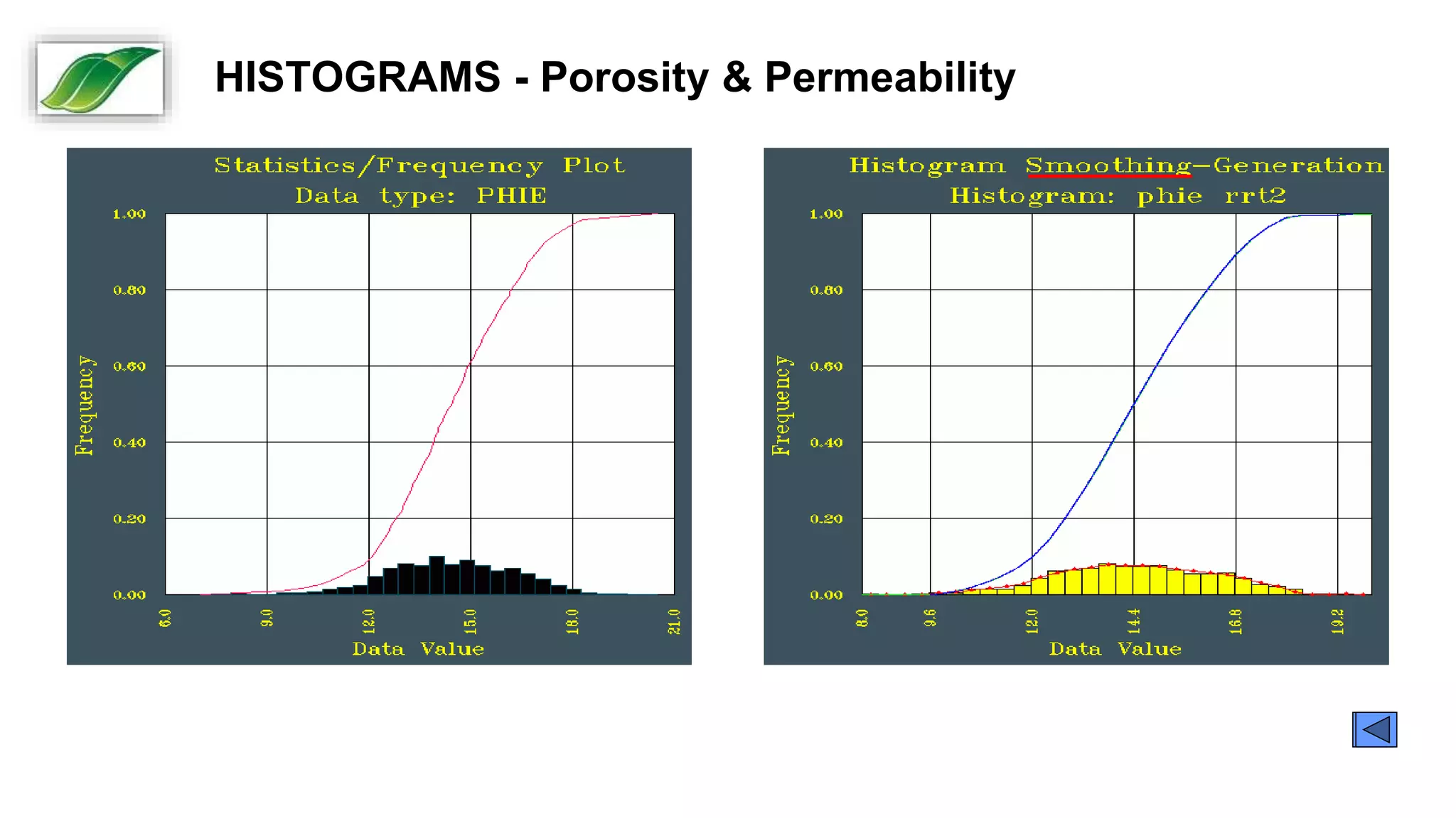 Histograms Definition for each Reservoir Subzone and per RRT
HISTOGRAMS - Porosity & Permeability
 