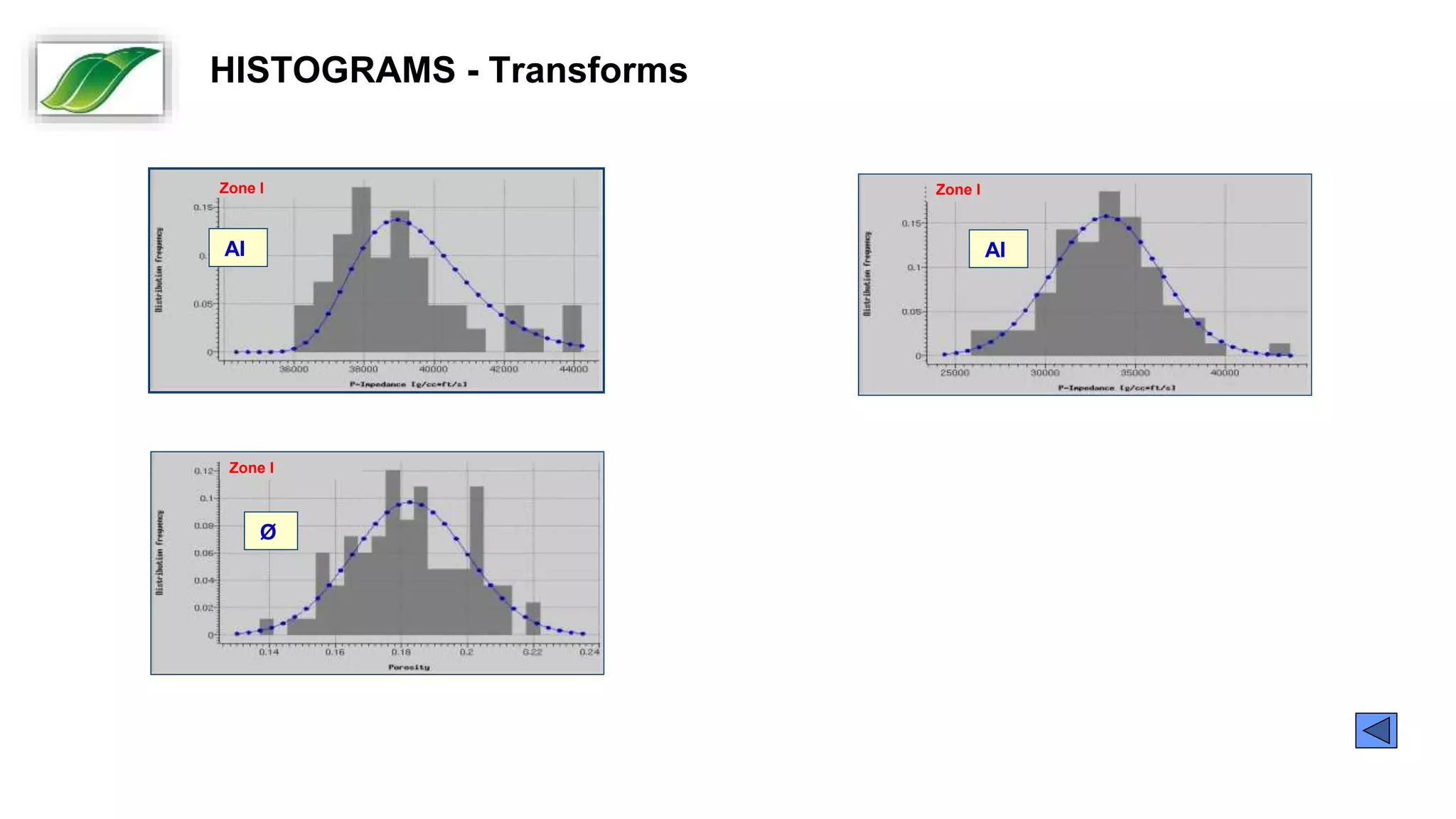 Zone I
Transform to a
normal distribution
AI
Zone I
AI
Zone I
Ø Histograms Definition for each Reservoir Subzone
and per Lithotype
HISTOGRAMS - Transforms
 