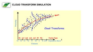Cloud Transforms
Sh ss1 ss2 ss3 ss4 R1 R2 Facies Type
Porosity
15 14 13 12 11 10 9 8 x106 Impedance Band
Classes
CLOUD TRANSFORM SIMULATION
 