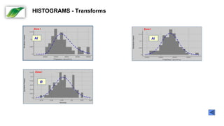 Zone I
Transform to a
normal distribution
AI
Zone I
AI
Zone I
Ø Histograms Definition for each Reservoir Subzone
and per Lithotype
HISTOGRAMS - Transforms
 