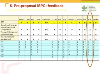5. Pre-proposal ISPC: feedback
 