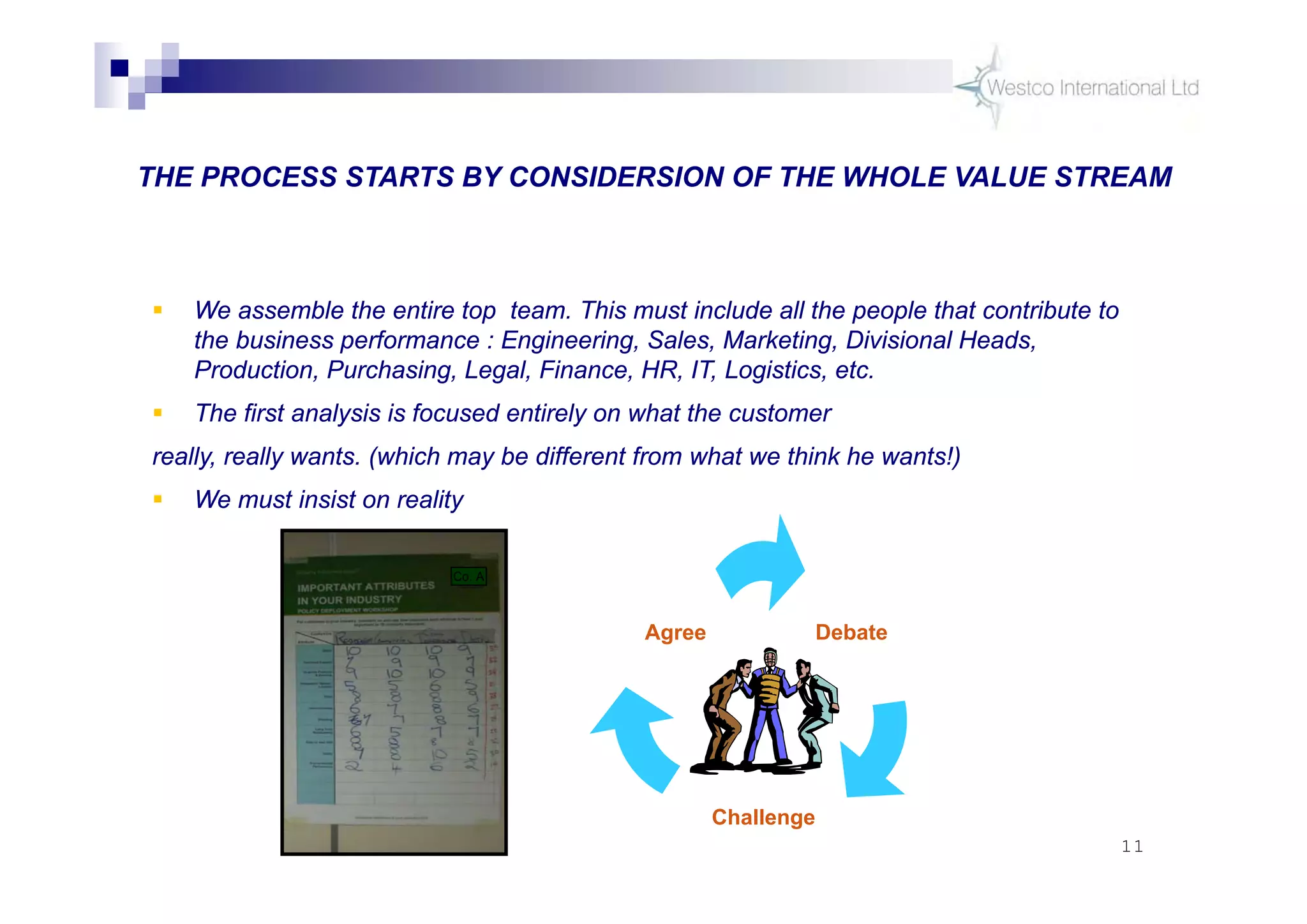 11
 We assemble the entire top team. This must include all the people that contribute to
the business performance : Engineering, Sales, Marketing, Divisional Heads,
Production, Purchasing, Legal, Finance, HR, IT, Logistics, etc.
 The first analysis is focused entirely on what the customer
really, really wants. (which may be different from what we think he wants!)
 We must insist on reality
Agree Debate
Challenge
THE PROCESS STARTS BY CONSIDERSION OF THE WHOLE VALUE STREAM
Co. A
 