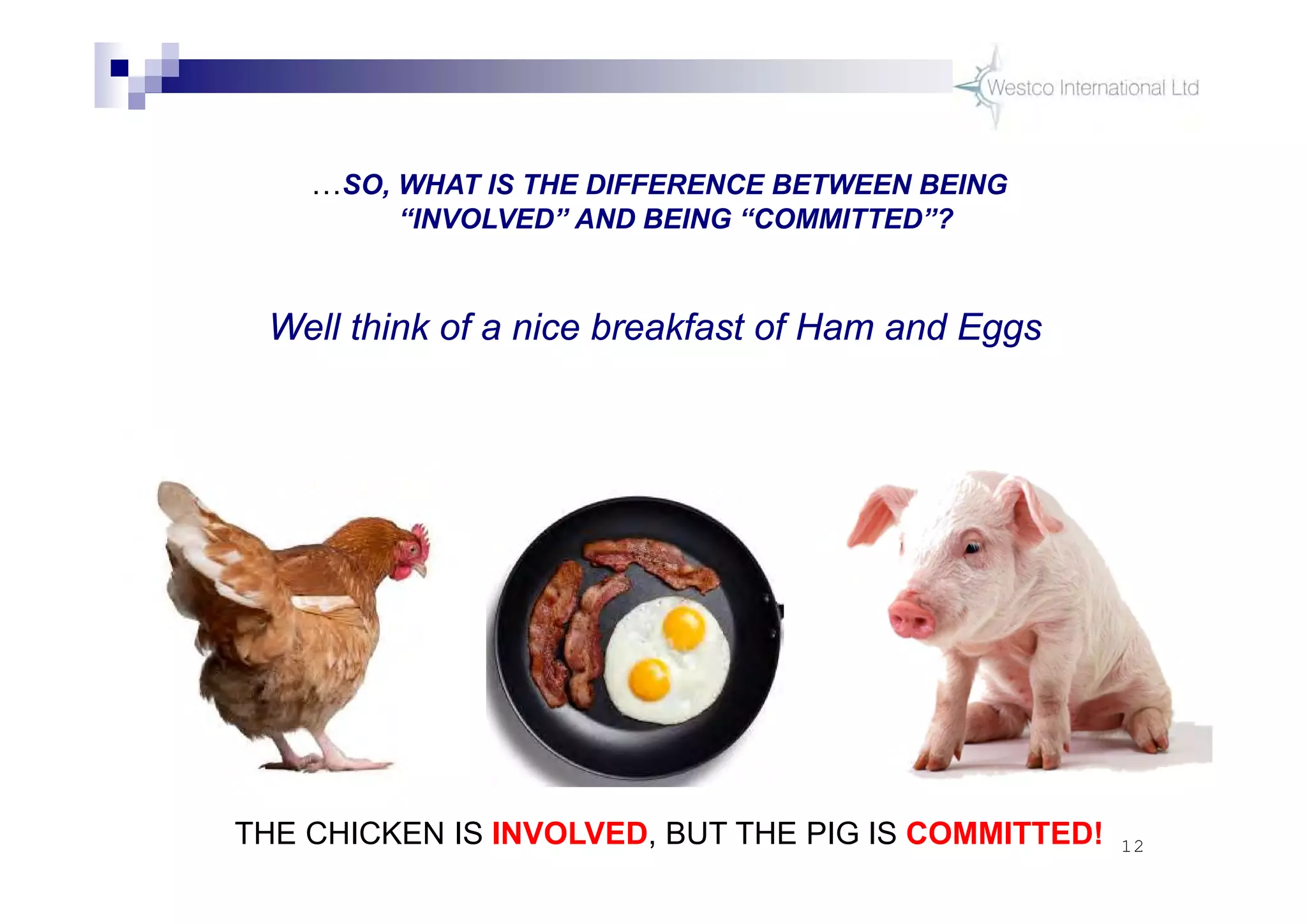 12
…SO, WHAT IS THE DIFFERENCE BETWEEN BEING
“INVOLVED” AND BEING “COMMITTED”?
Well think of a nice breakfast of Ham and Eggs
THE CHICKEN IS INVOLVED, BUT THE PIG IS COMMITTED!
 