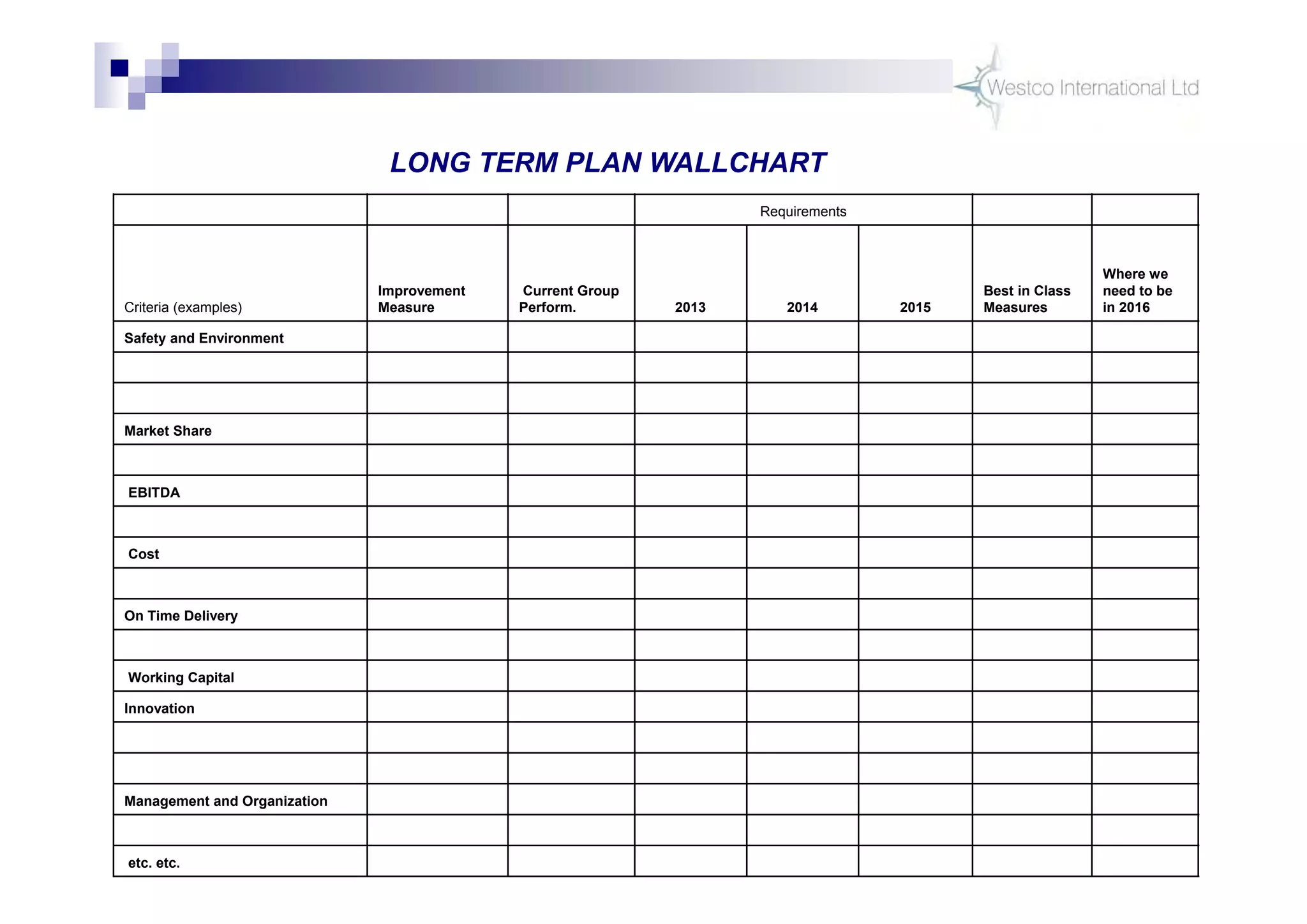 16
Requirements
Criteria (examples)
Improvement
Measure
Current Group
Perform. 2013 2014 2015
Best in Class
Measures
Where we
need to be
in 2016
Safety and Environment
Market Share
EBITDA
Cost
On Time Delivery
Working Capital
Innovation
Management and Organization
etc. etc.
LONG TERM PLAN WALLCHART
 