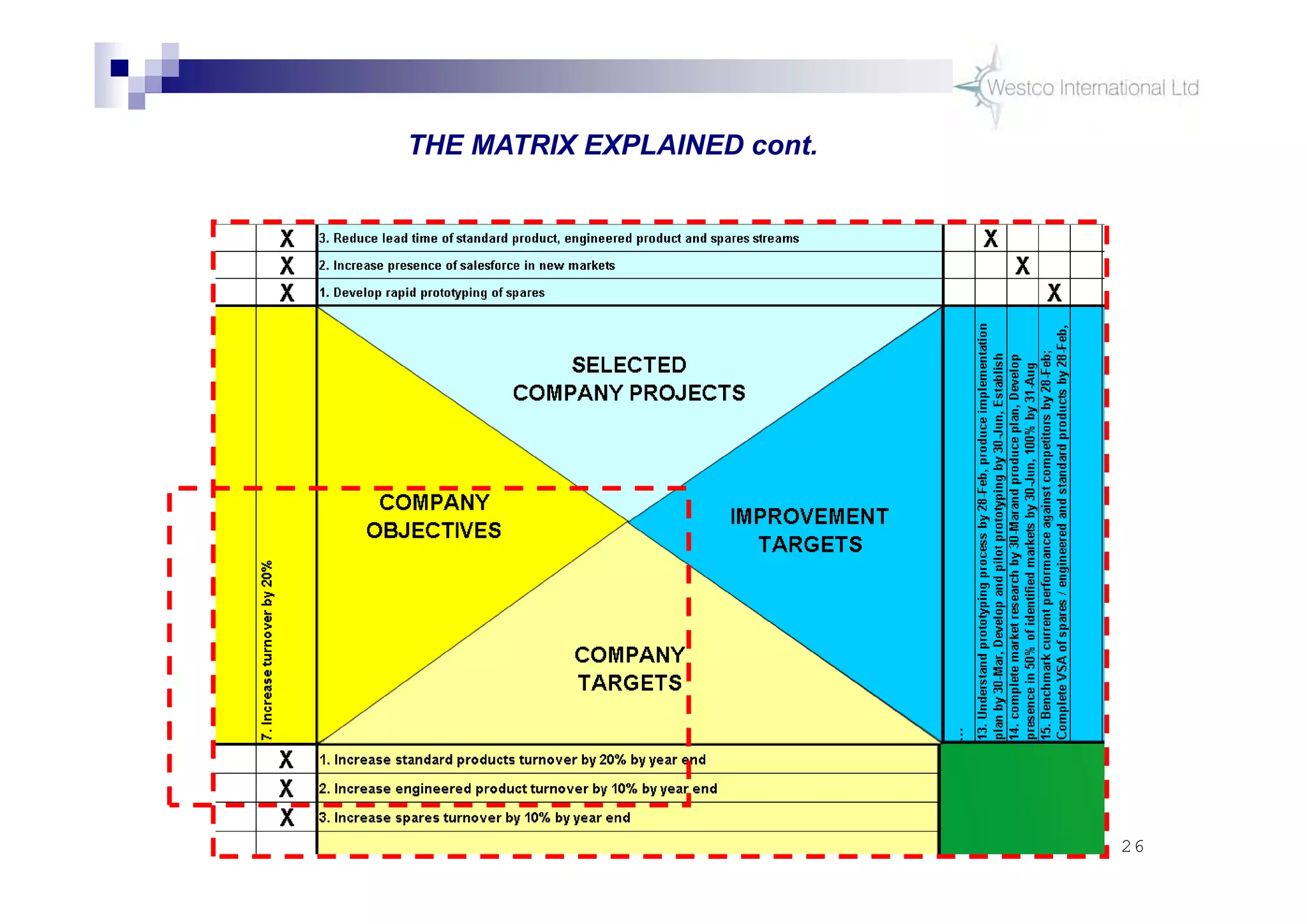 26
THE MATRIX EXPLAINED cont.
 