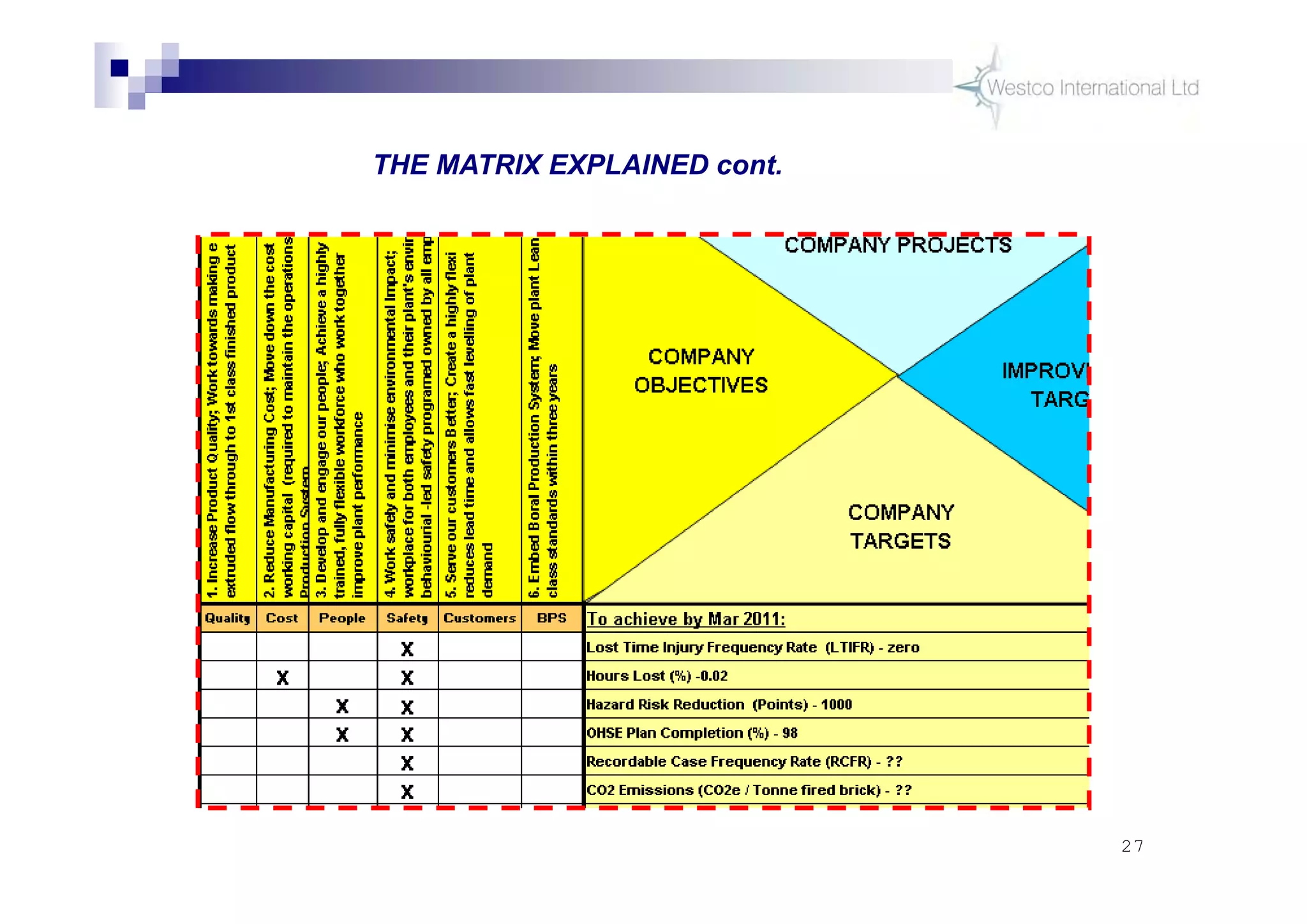 27
THE MATRIX EXPLAINED cont.
 
