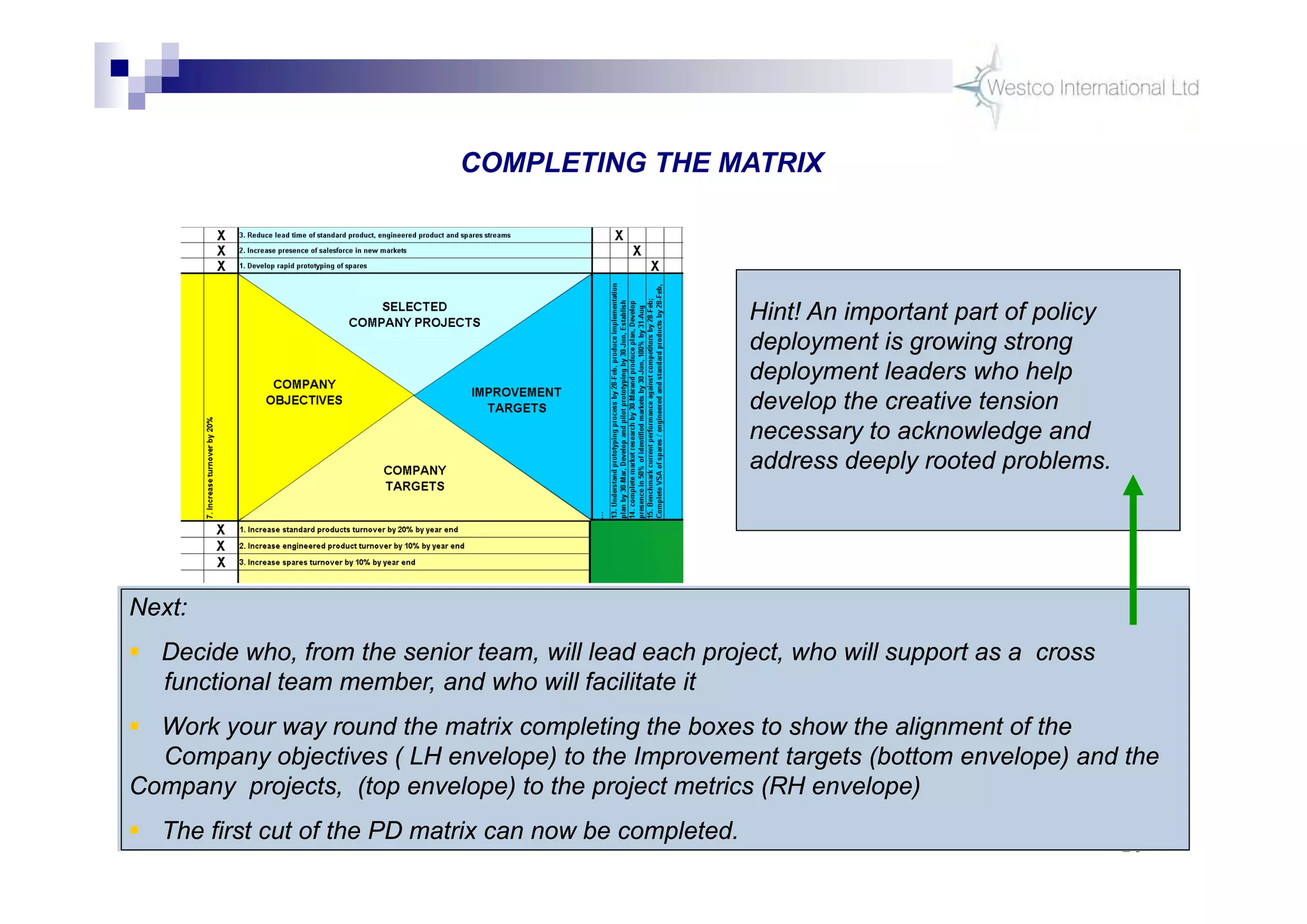 29
COMPLETING THE MATRIX
Next:
 Decide who, from the senior team, will lead each project, who will support as a cross
functional team member, and who will facilitate it
 Work your way round the matrix completing the boxes to show the alignment of the
Company objectives ( LH envelope) to the Improvement targets (bottom envelope) and the
Company projects, (top envelope) to the project metrics (RH envelope)
 The first cut of the PD matrix can now be completed.
Hint! An important part of policy
deployment is growing strong
deployment leaders who help
develop the creative tension
necessary to acknowledge and
address deeply rooted problems.
 
