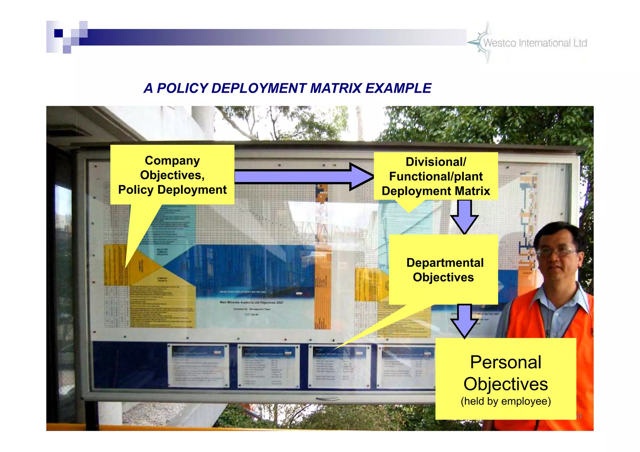 30 30
Departmental
Objectives
Personal
Objectives
(held by employee)
Company
Objectives,
Policy Deployment
Divisional/
Functional/plant
Deployment Matrix
A POLICY DEPLOYMENT MATRIX EXAMPLE
 