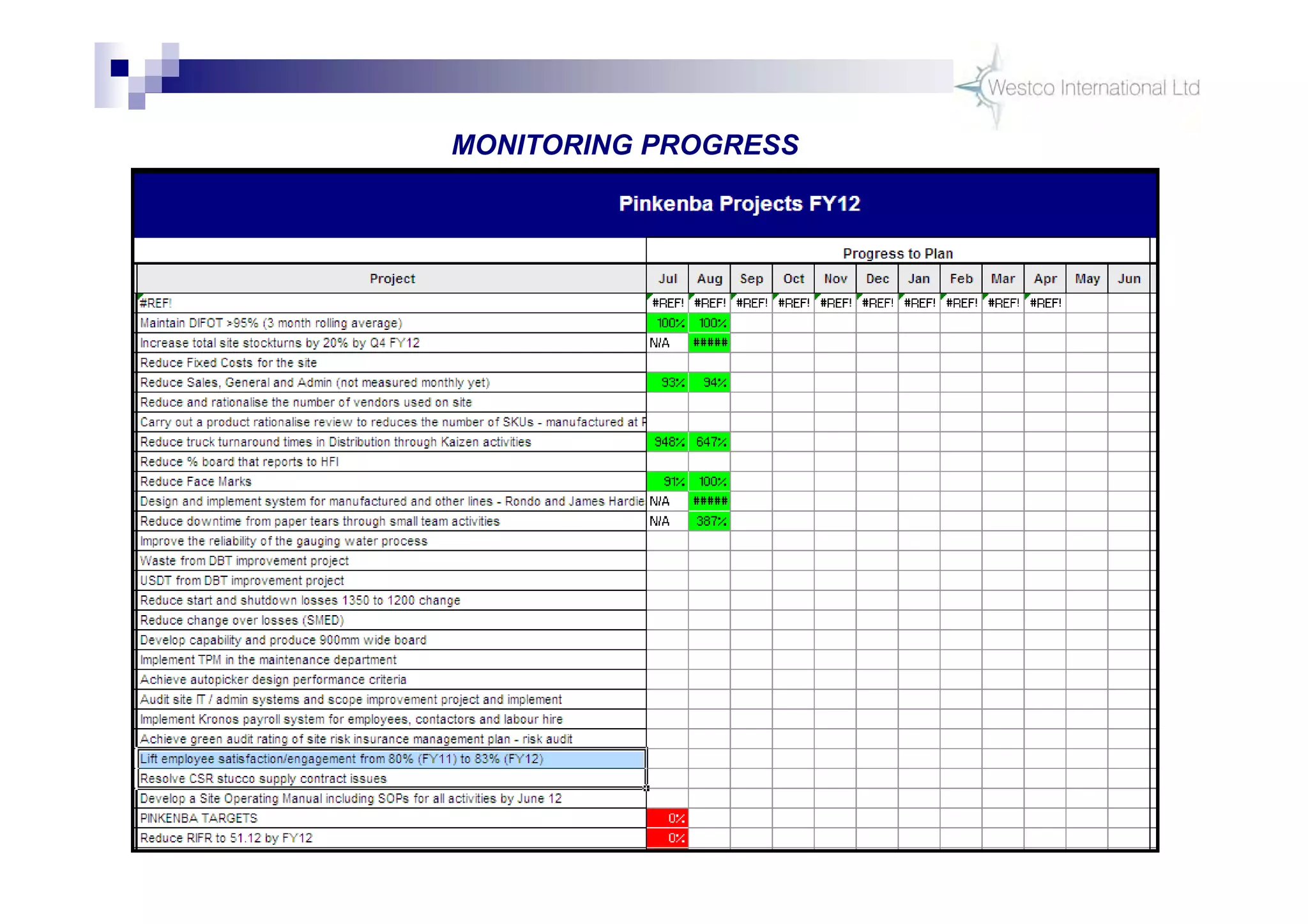 35
MONITORING PROGRESS
 